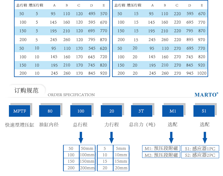 產(chǎn)品參數(shù)-MPTF快速型氣液增壓缸-3_02.jpg